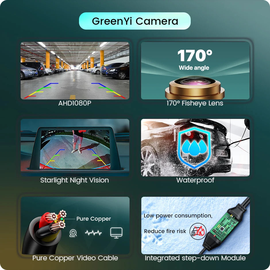 GreenYi HD Rearview Backup Camera – 1080P Full HD, 170° Fisheye, Night Vision