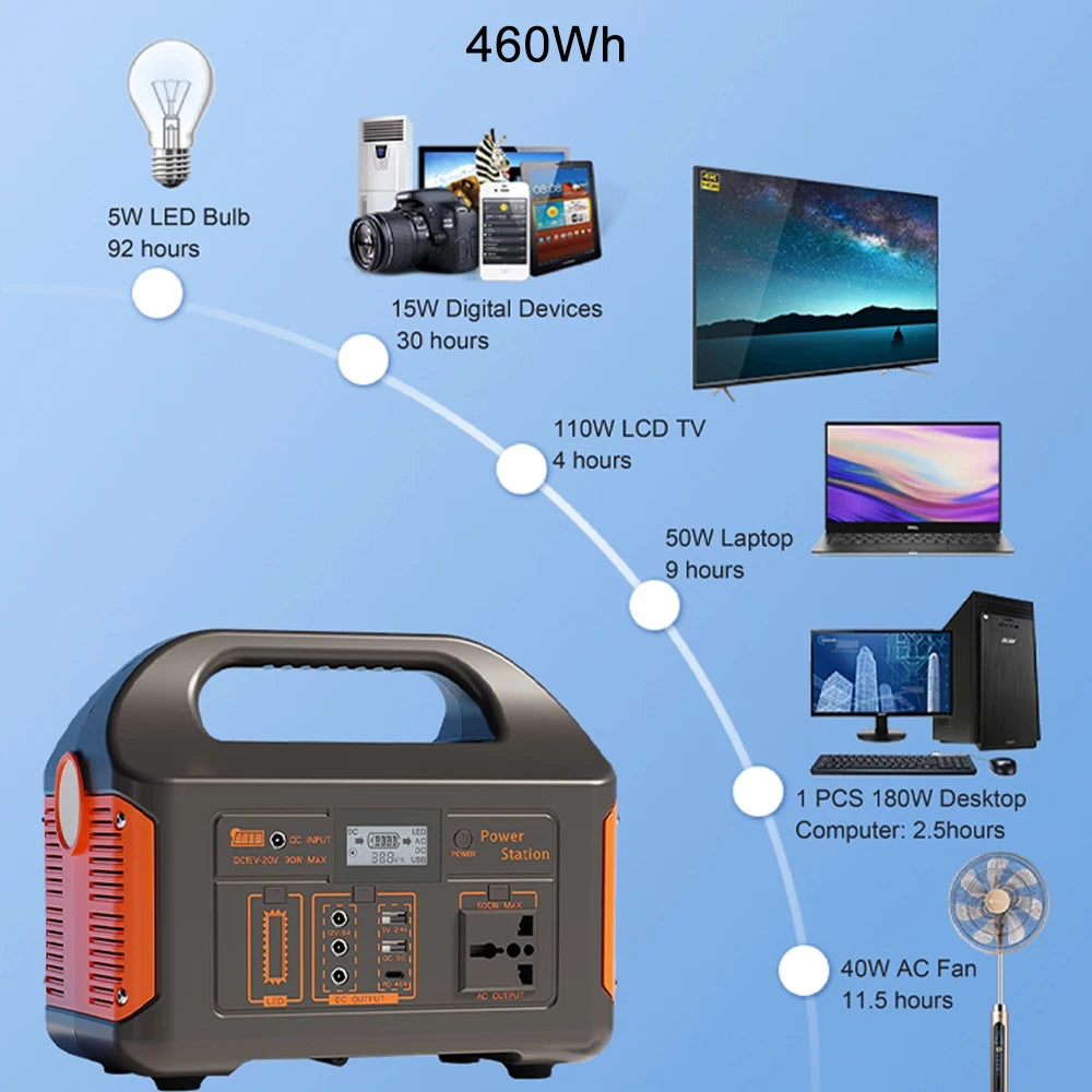 PowerPro Solar Generator Kit – Choose 100W / 300W / 500W + Panel