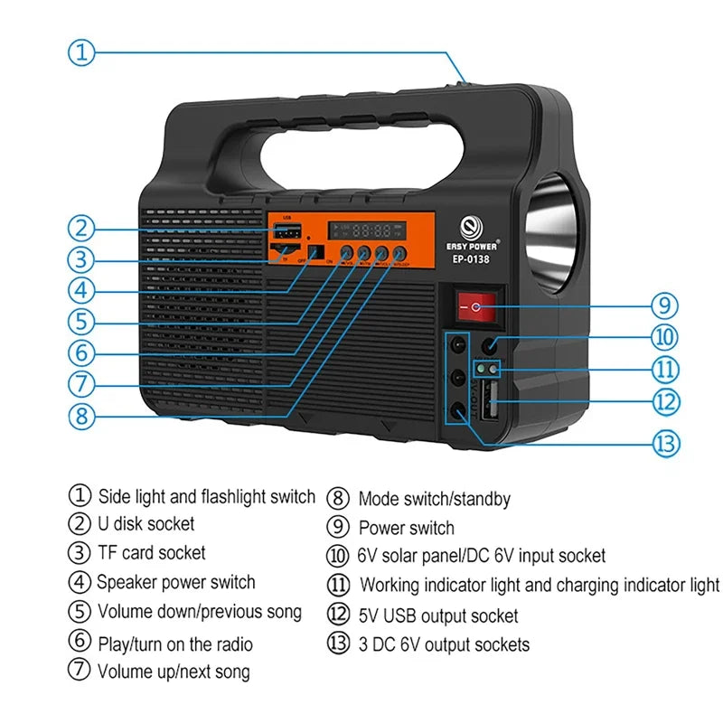 EcoLite Solar Kit – Portable Lighting System with 3 LED Bulbs & Panel