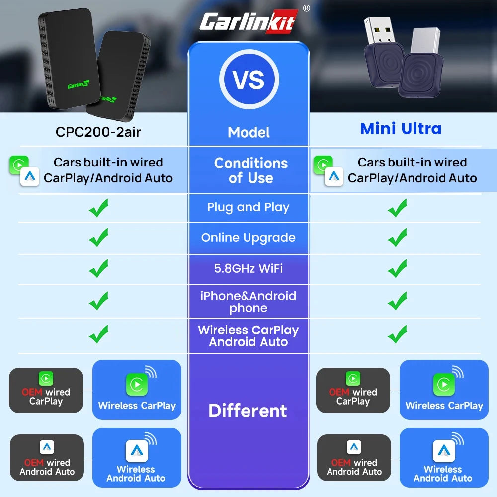 Wireless CarPlay & Android Auto Adapters – Choose Mini or Box Version