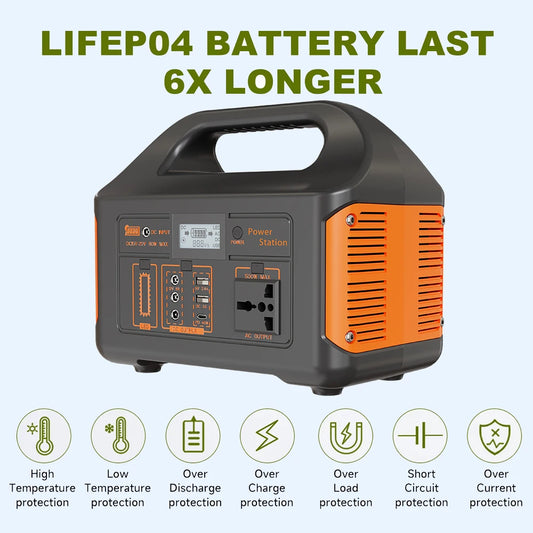 PowerPro Solar Generator Kit – Choose 100W / 300W / 500W + Panel